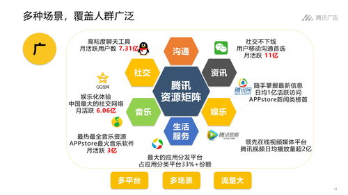 為什么選擇騰訊廣告進行營銷投放